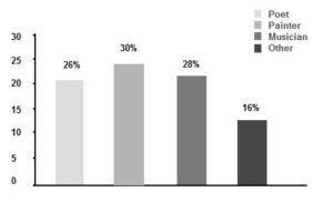 Artist polymath breakdown