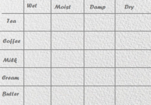 Wet in wet reference table